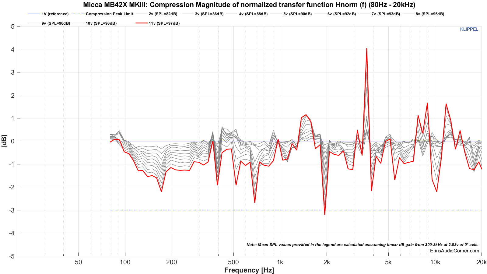 MTON_Compression_80